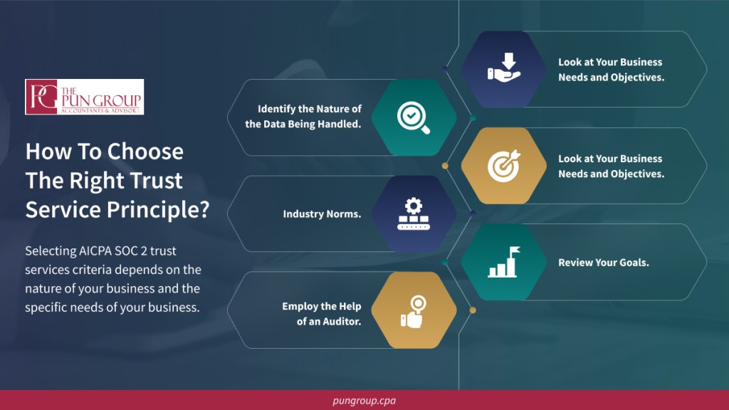 SOC 2 Trust Services Criteria 101