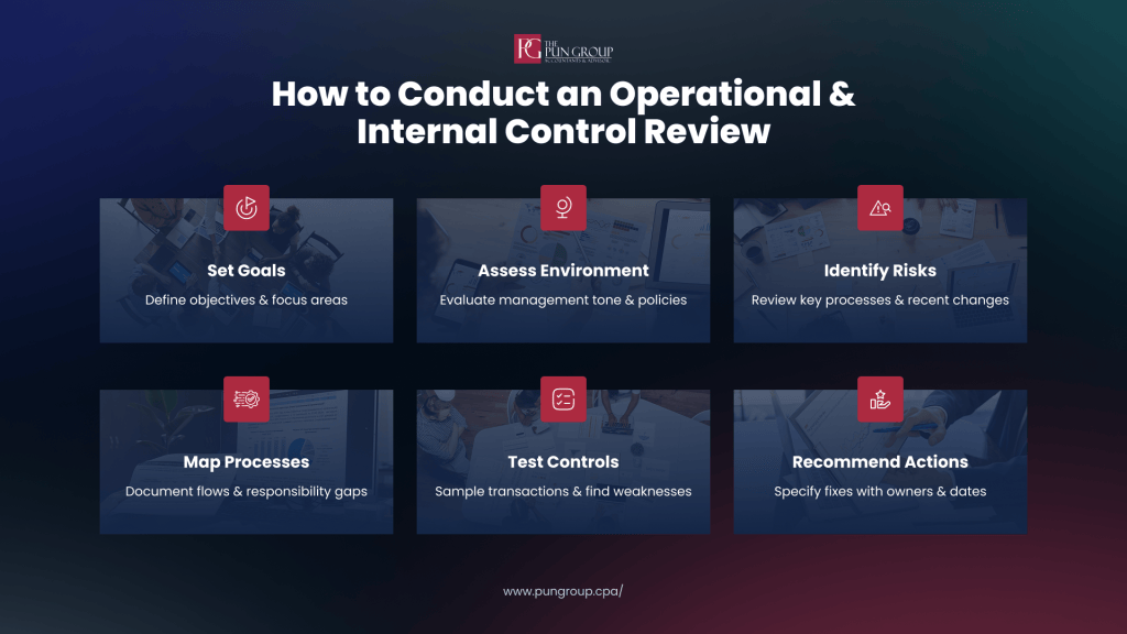 Review Controls Internal and Operational Control Reviews for California Businesses