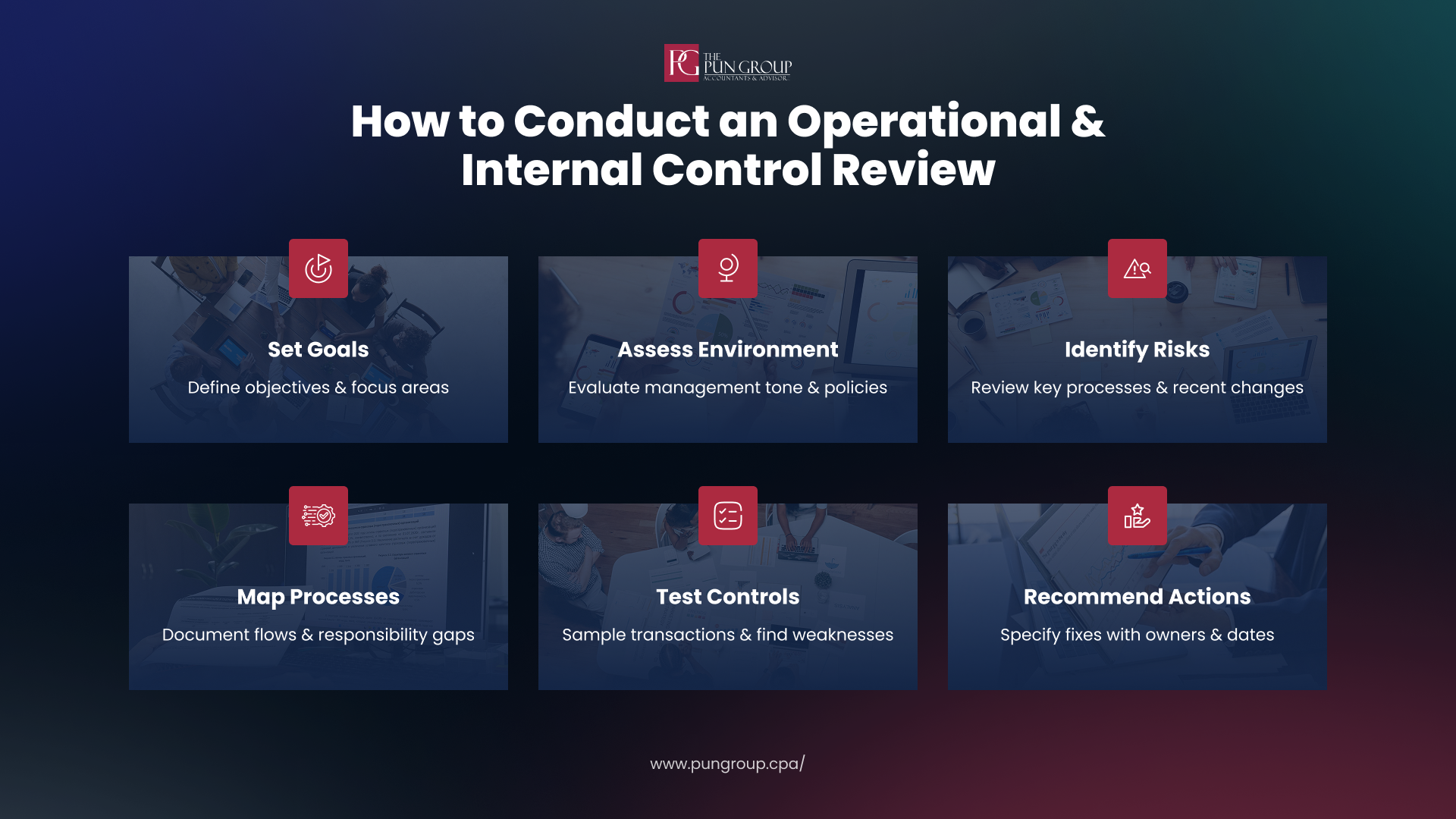 Operational Control Reviews for California Businesses